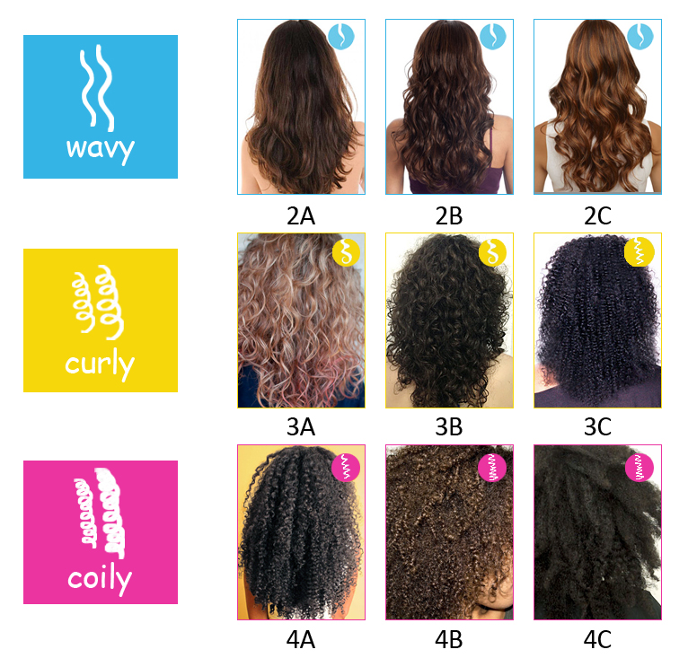 Natural Hair Types: 4A, 4B, and 4C